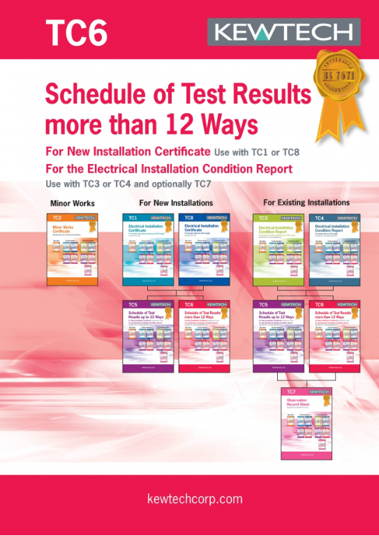 Kewtech Schedule of Test Results 36 Ways
